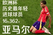 C罗21岁获金球奖 史无前例！ 17岁的亚马尔能否在4年内赶上他？